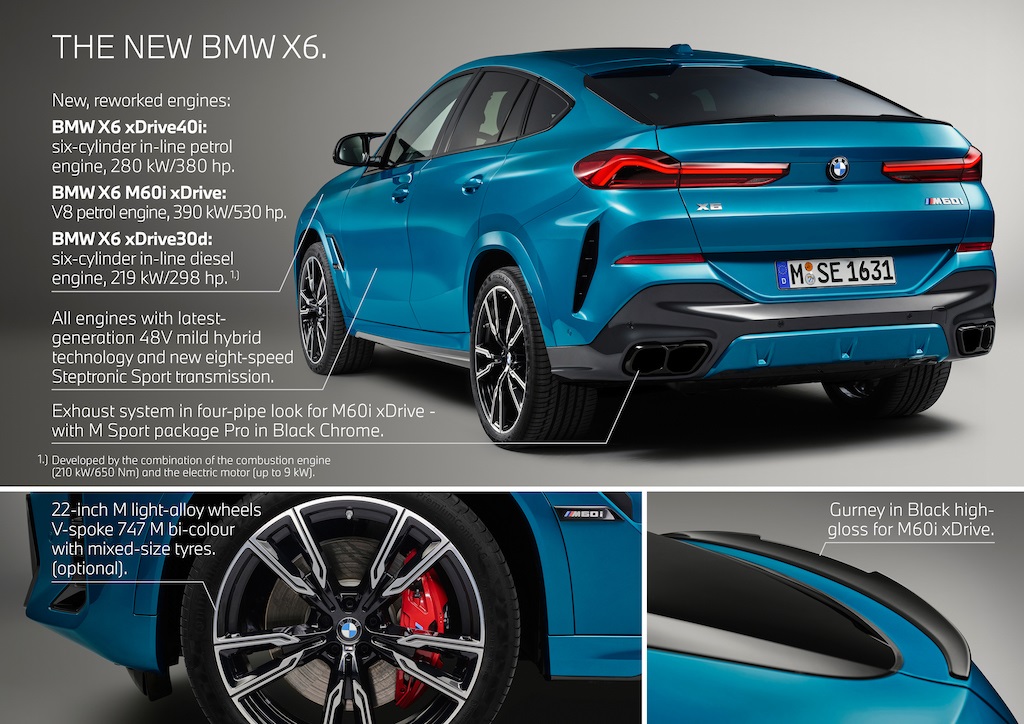 (Foto: BMW AG)